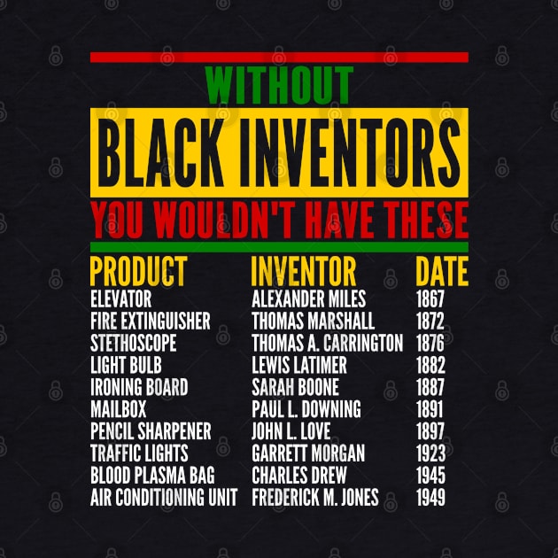 History Of Black Inventors, Black History Month, Forgotten Black Inventors by Seaside Designs